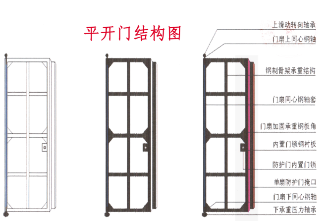 石家庄如何选择电动铅板门